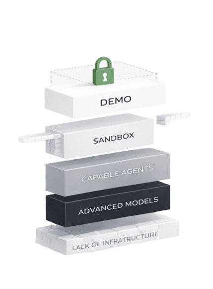 The Infrastructure Gap